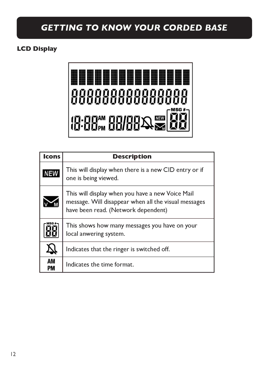 Clarity E713CC manual LCD Display Icons Description 