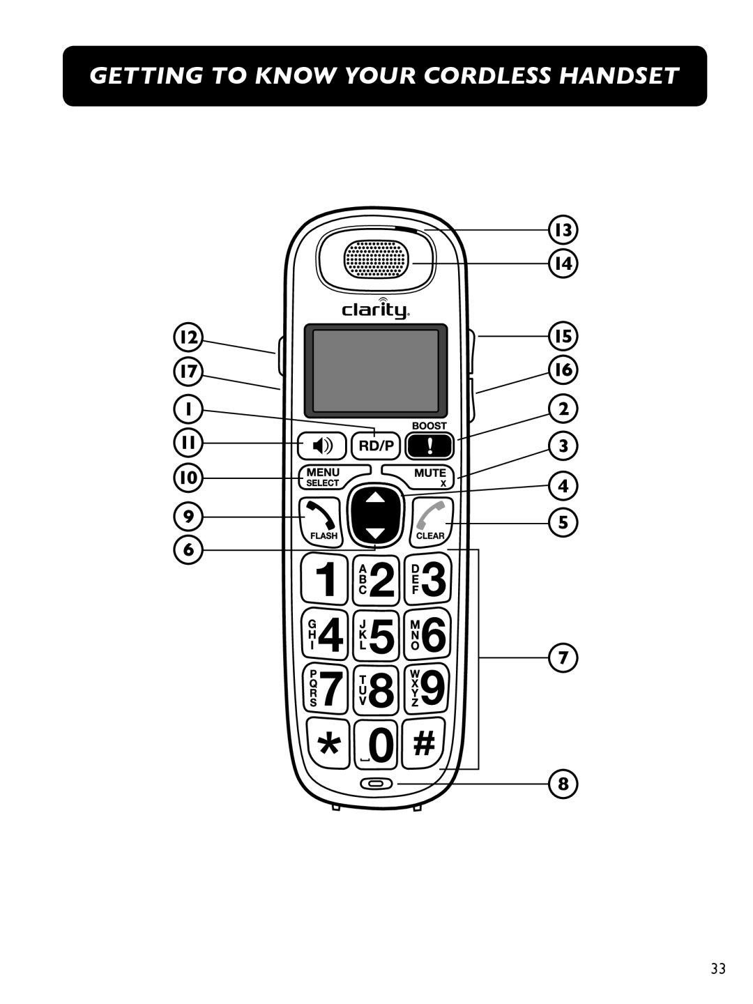 Clarity E713CC manual Getting to Know Your Cordless Handset, 16 2 