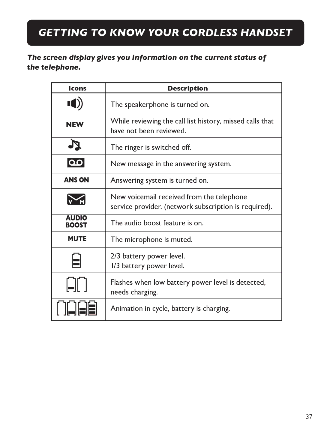 Clarity E713CC manual Audio boost feature is on Microphone is muted 