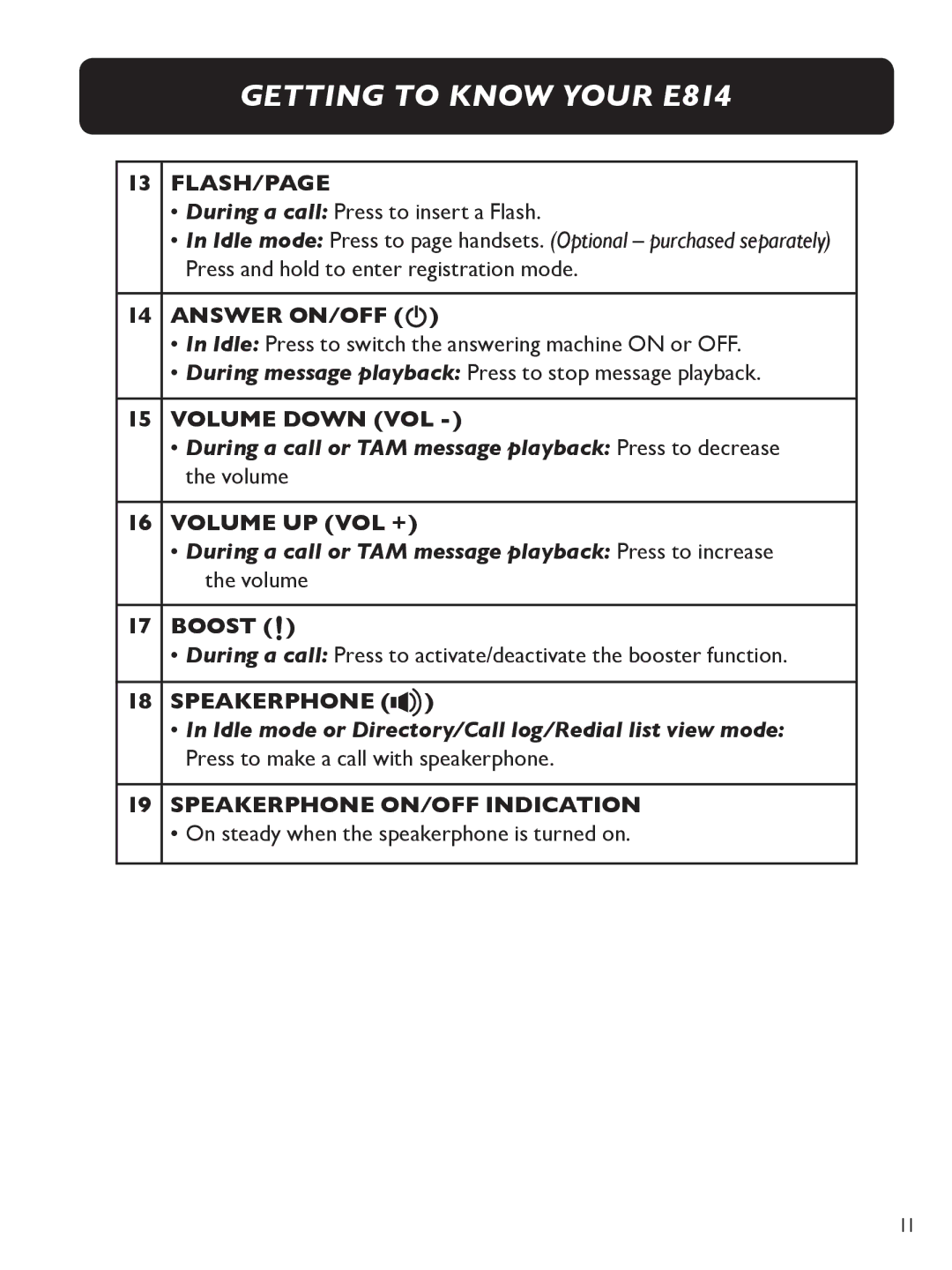 Clarity E814 manual Answer ON/OFF, Volume down VOL, Volume up VOL +, Boost, Speakerphone ON/OFF Indication 