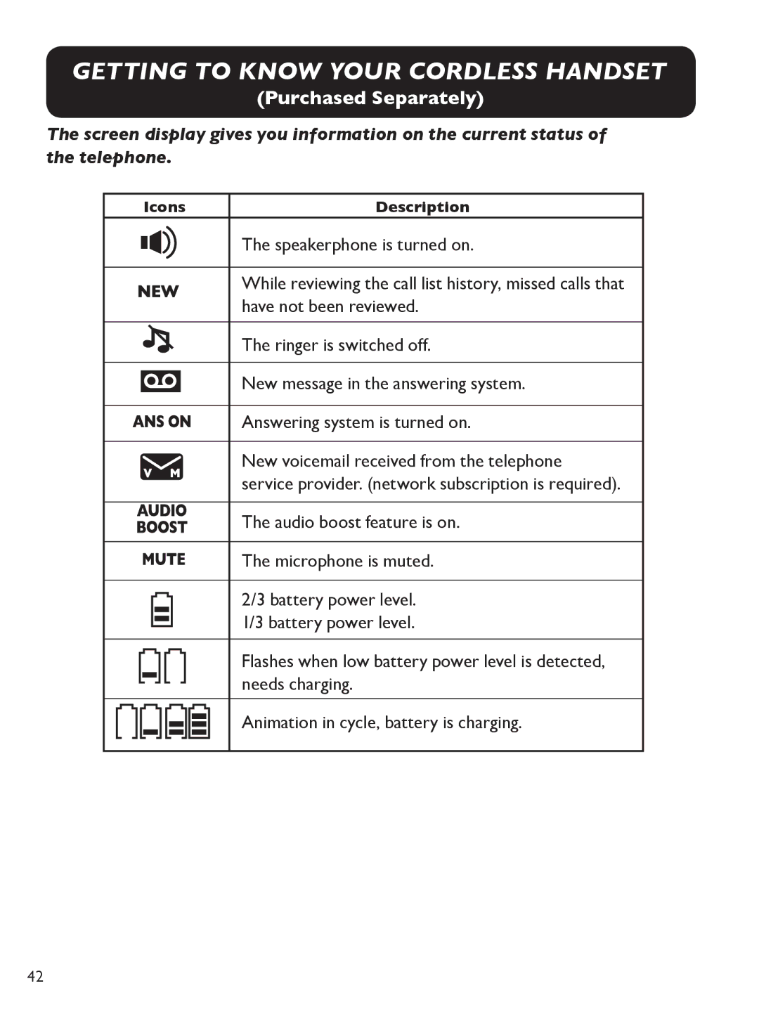 Clarity E814 manual Audio boost feature is on Microphone is muted 