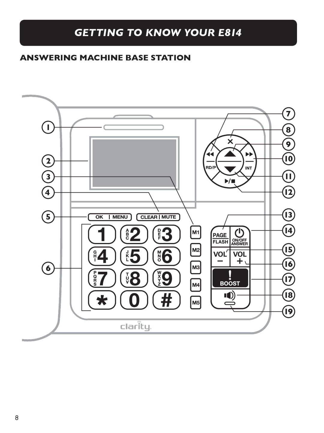 Clarity manual Getting to know your E814, Answering machine Base Station 