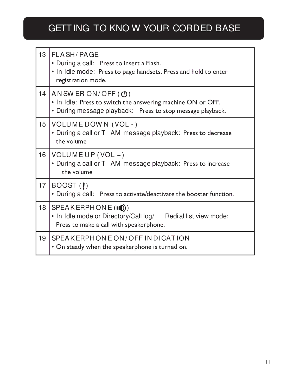 Clarity E814CC manual Answer ON/OFF, Volume down VOL, Volume up VOL +, Boost, Speakerphone ON/OFF Indication 