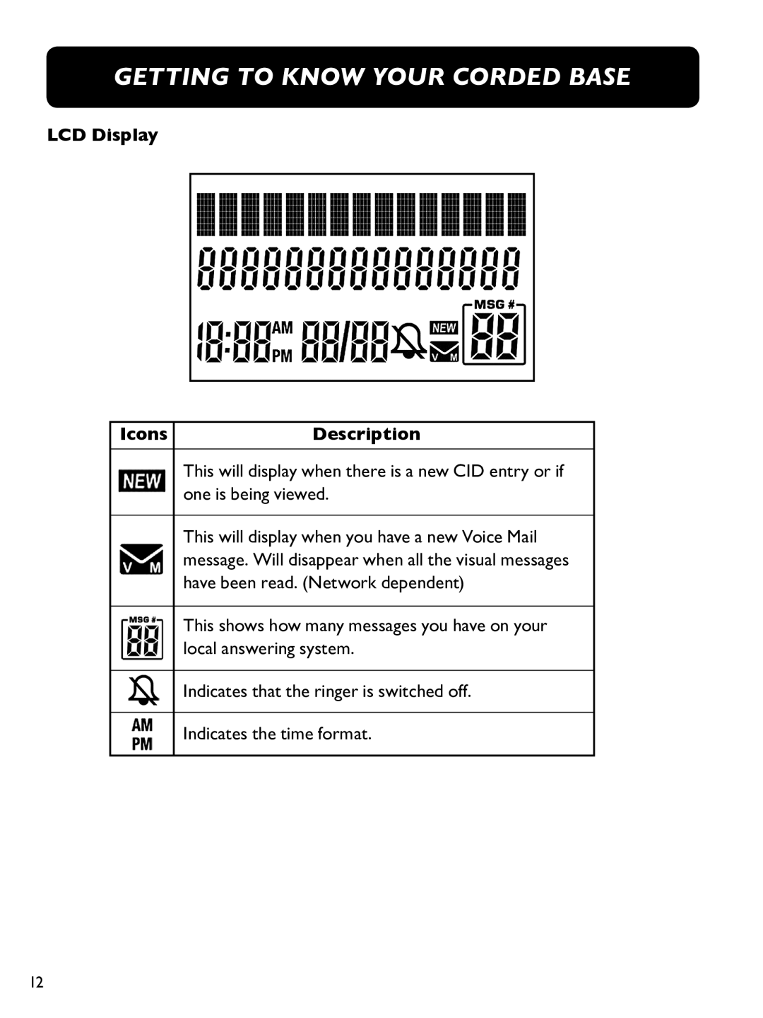 Clarity E814CC manual LCD Display Icons Description 