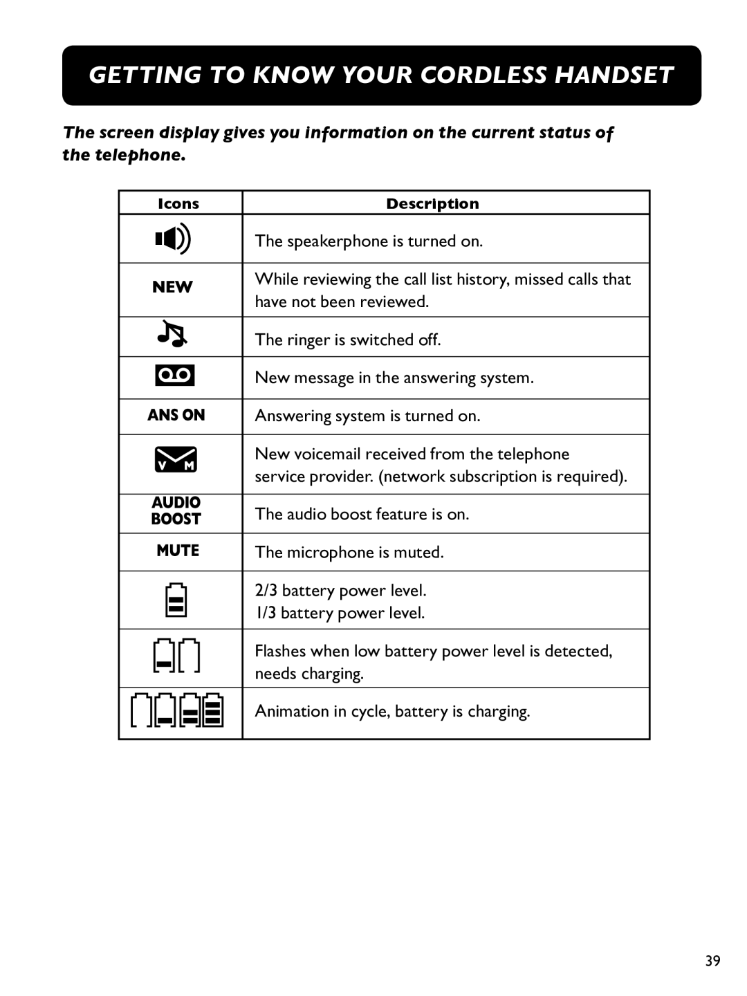 Clarity E814CC manual Audio boost feature is on Microphone is muted 