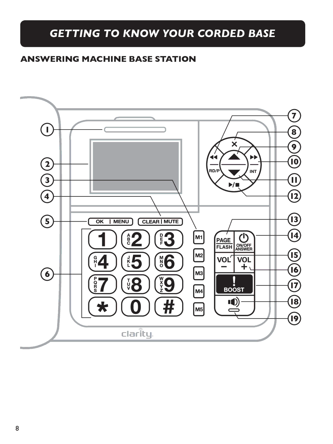 Clarity E814CC manual Getting to know your corded base, Answering machine Base Station 