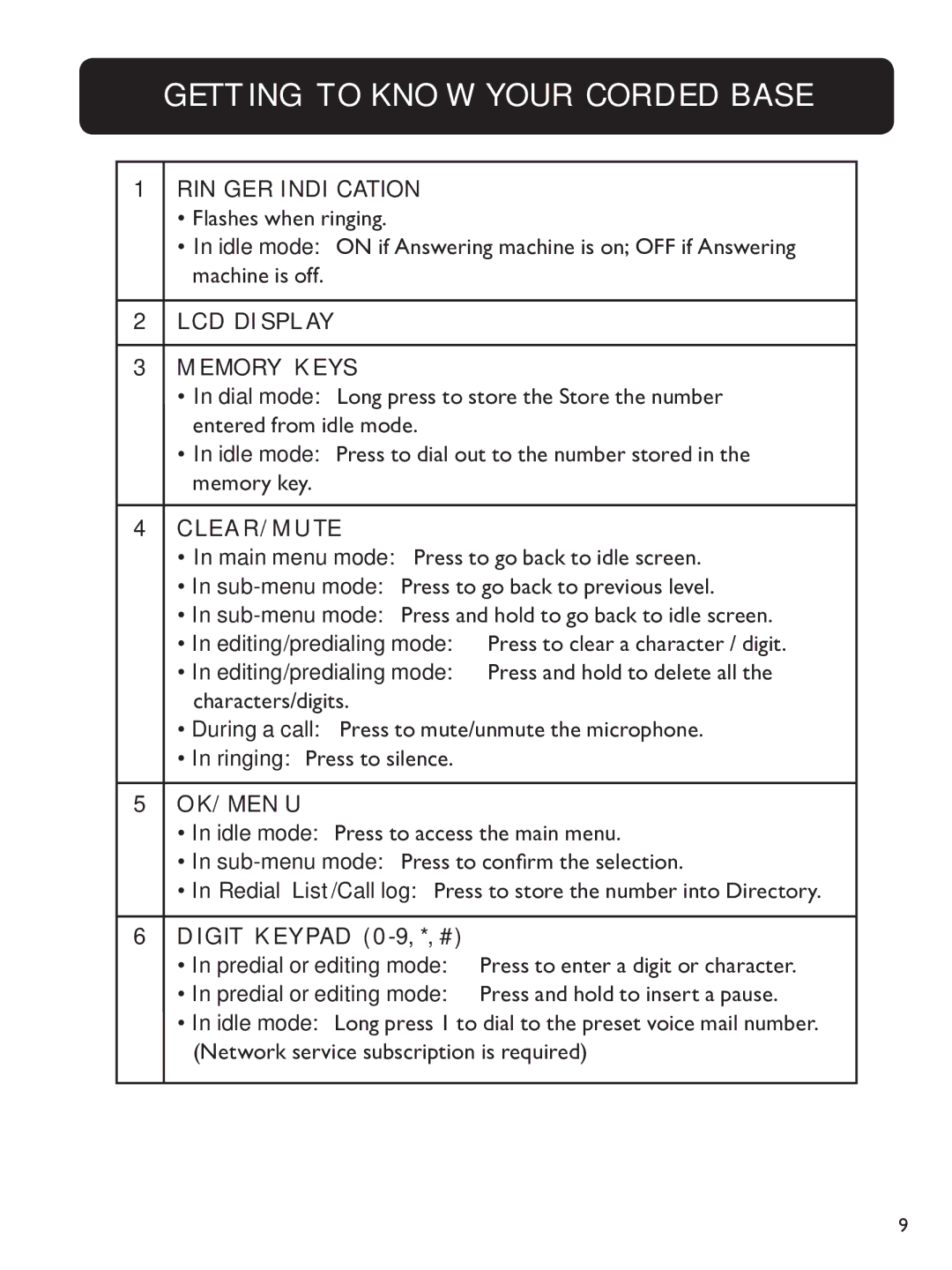 Clarity E814CC manual Ringer Indication, LCD DIsPLAY Memory Keys, CLEAr/MUTE, DiGIT Keypad 0-9, *, # 