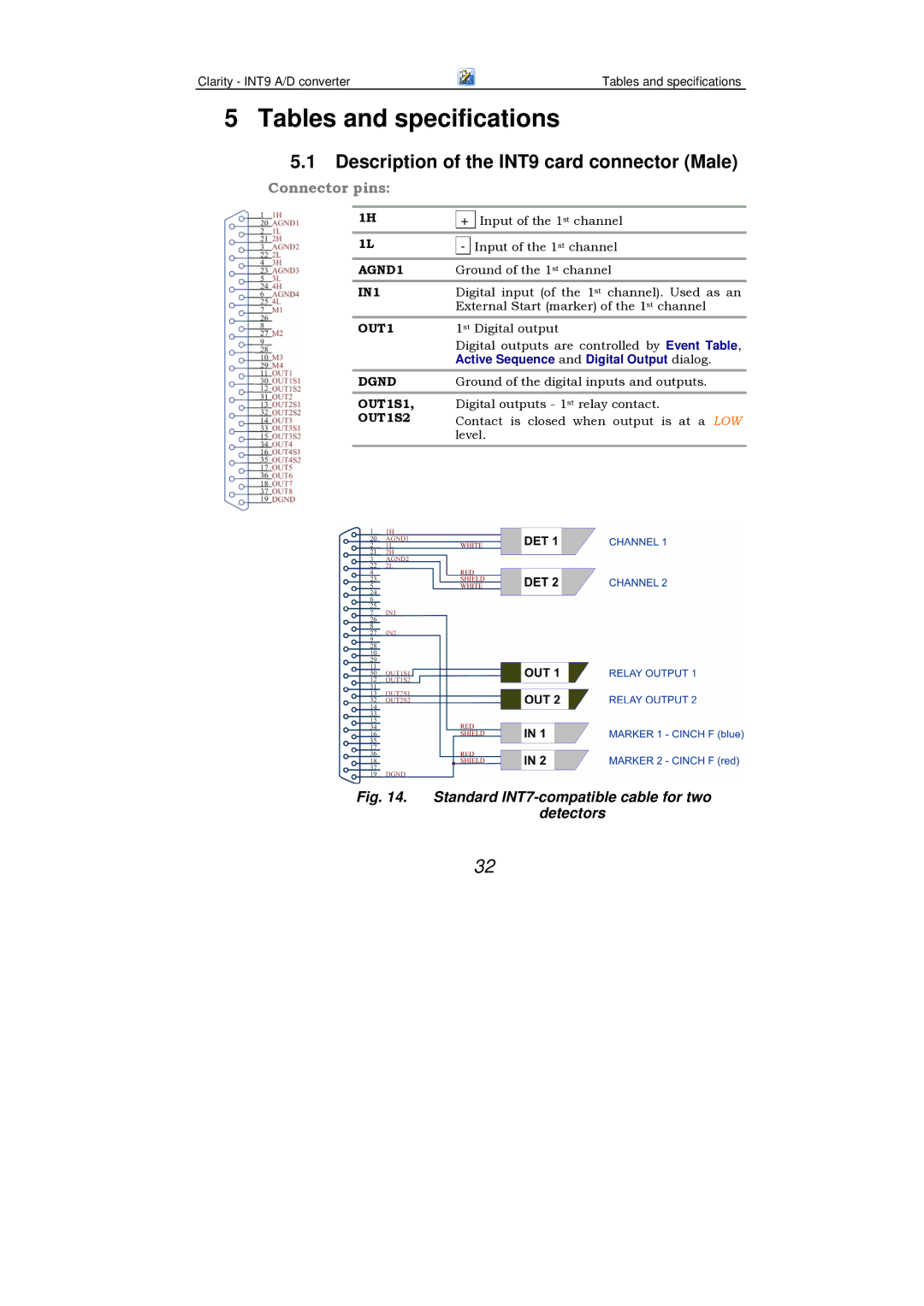 Clarity manual Tables and specifications, Description of the INT9 card connector Male 