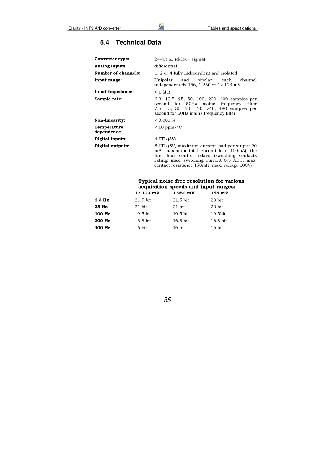 Clarity INT9 manual Technical Data, Input impedance Sample rate 