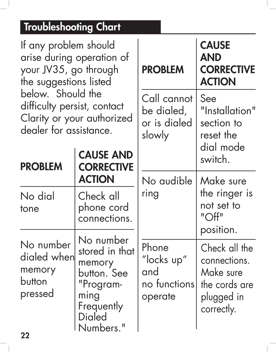 Clarity JV35 manual Troubleshooting Chart, Action 