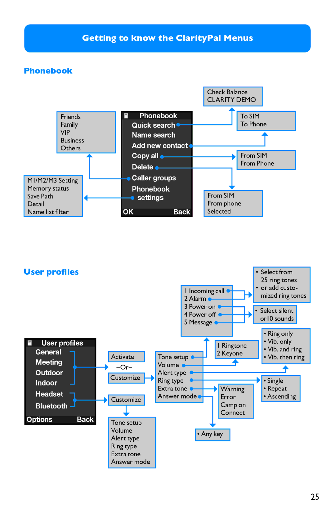 Clarity not available manual Phonebook, User profiles 