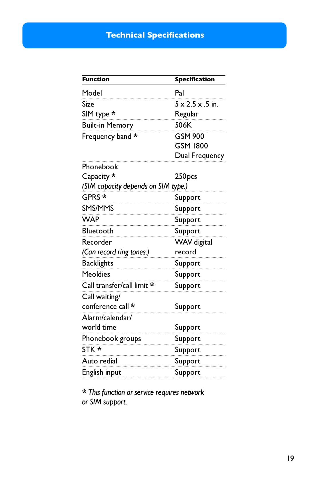 Clarity Pal manual Technical Specifications 