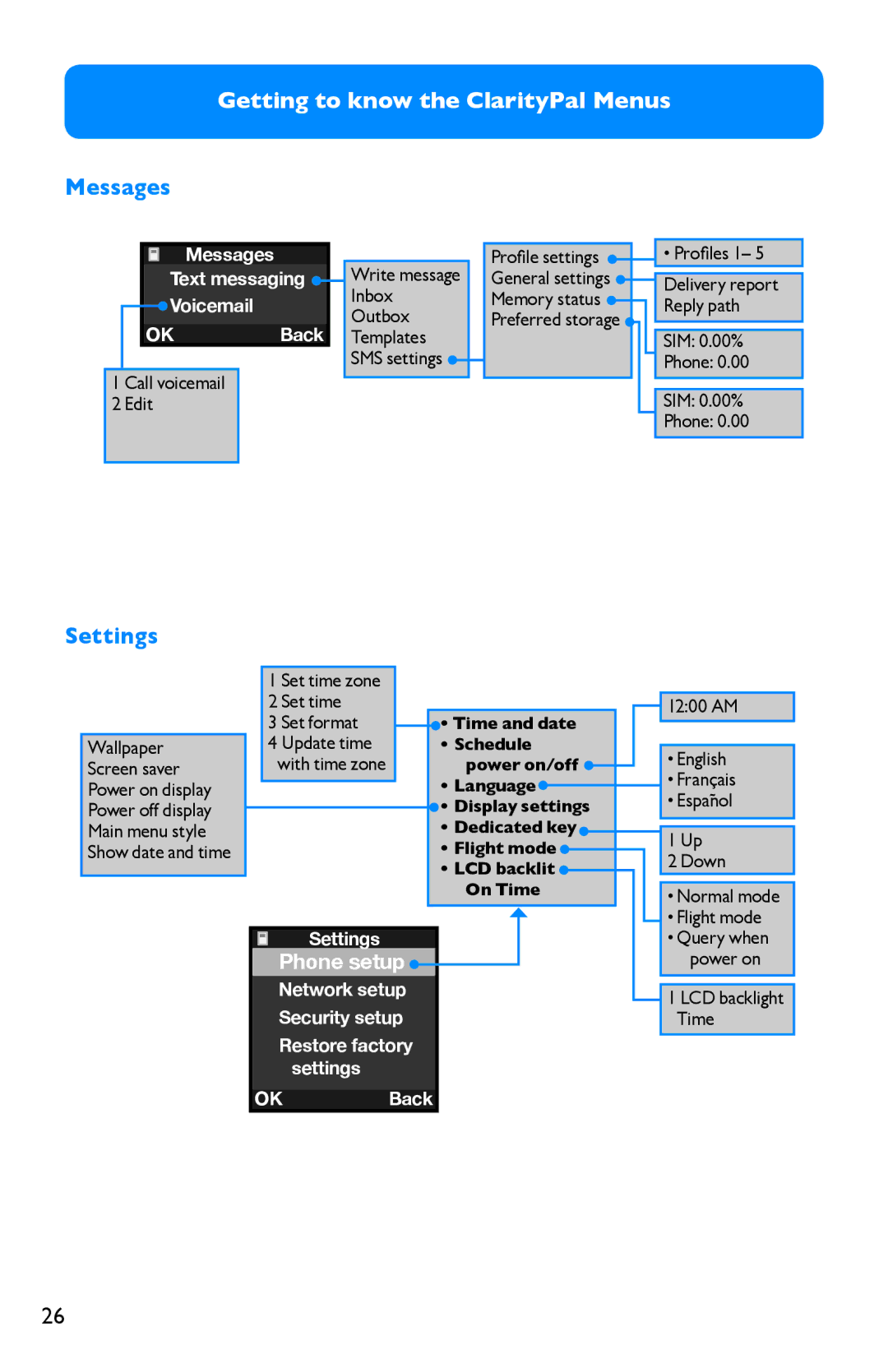 Clarity Pal manual Messages, Settings 