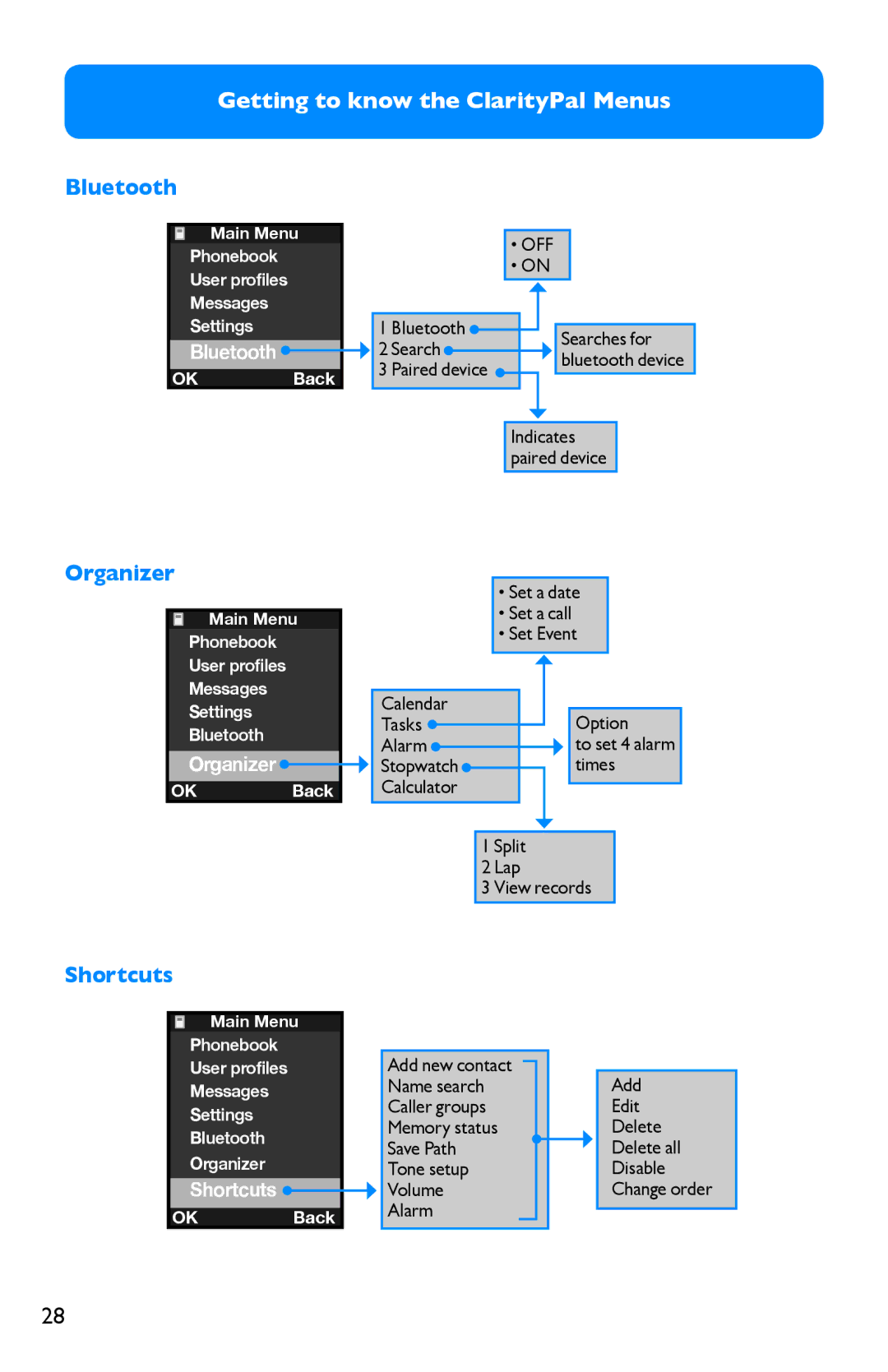 Clarity Pal manual Bluetooth, Organizer, Shortcuts 