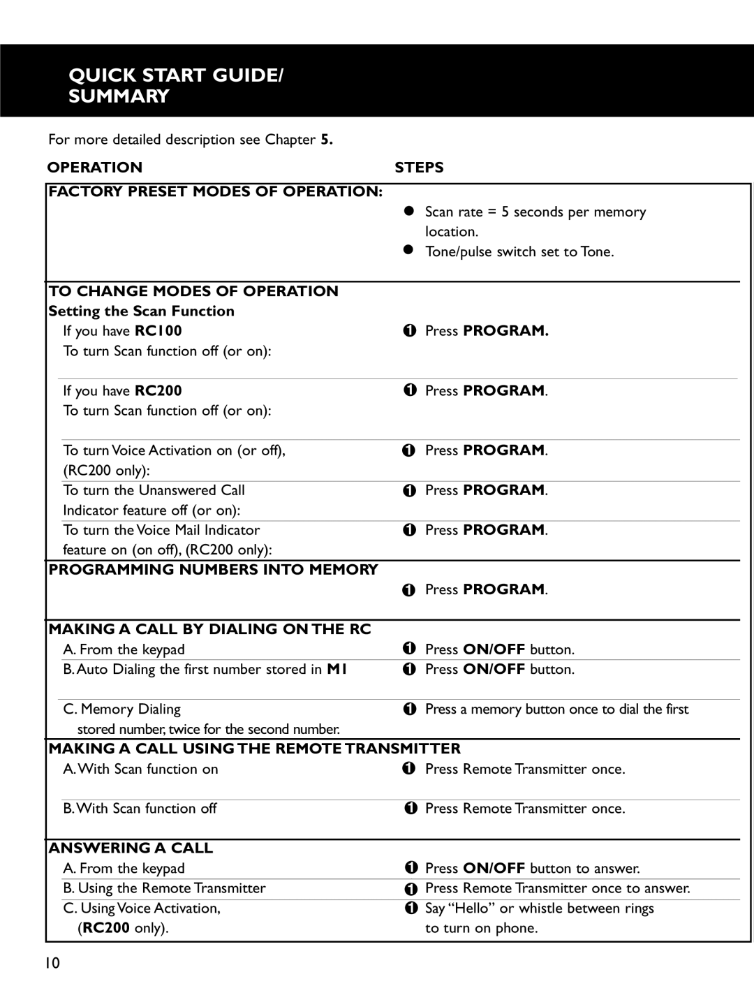 Clarity RC100, RC200 operating instructions Quick Start Guide Summary 