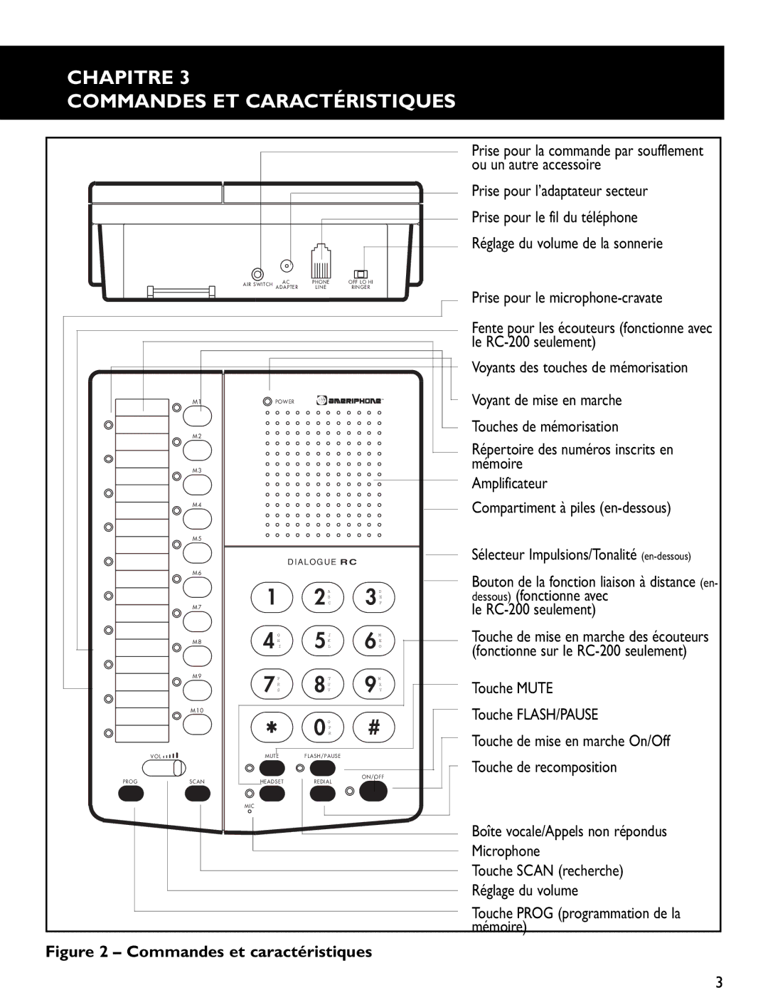 Clarity RC100, RC200 operating instructions Chapitre Commandes ET Caractéristiques 