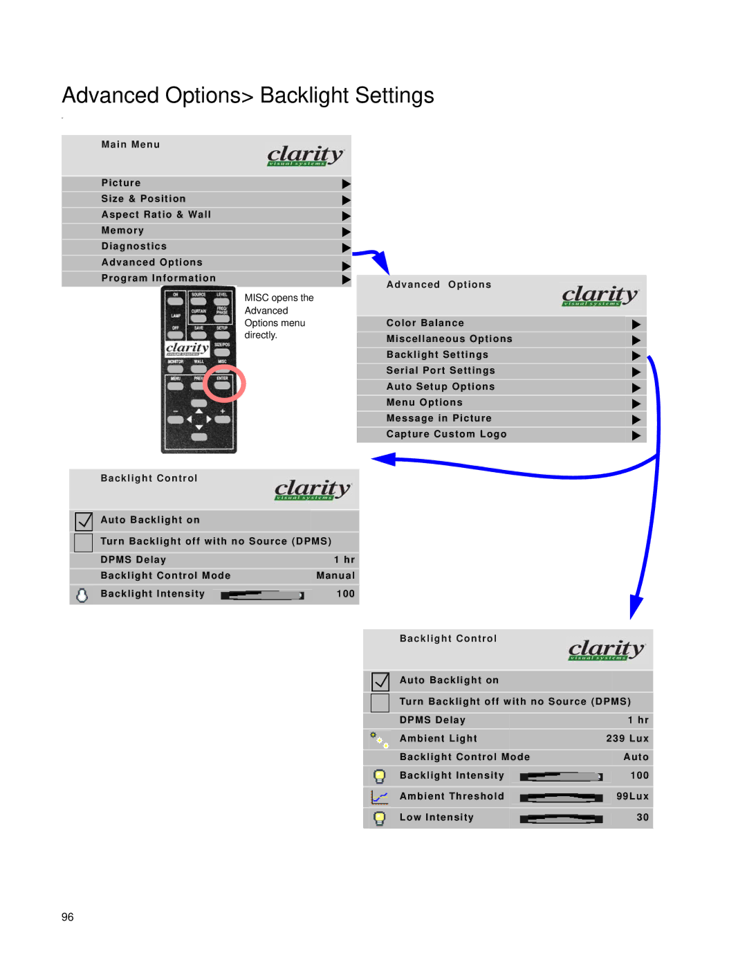 Clarity SN-4620-1080 manual Advanced Options Backlight Settings, Backlight Control 