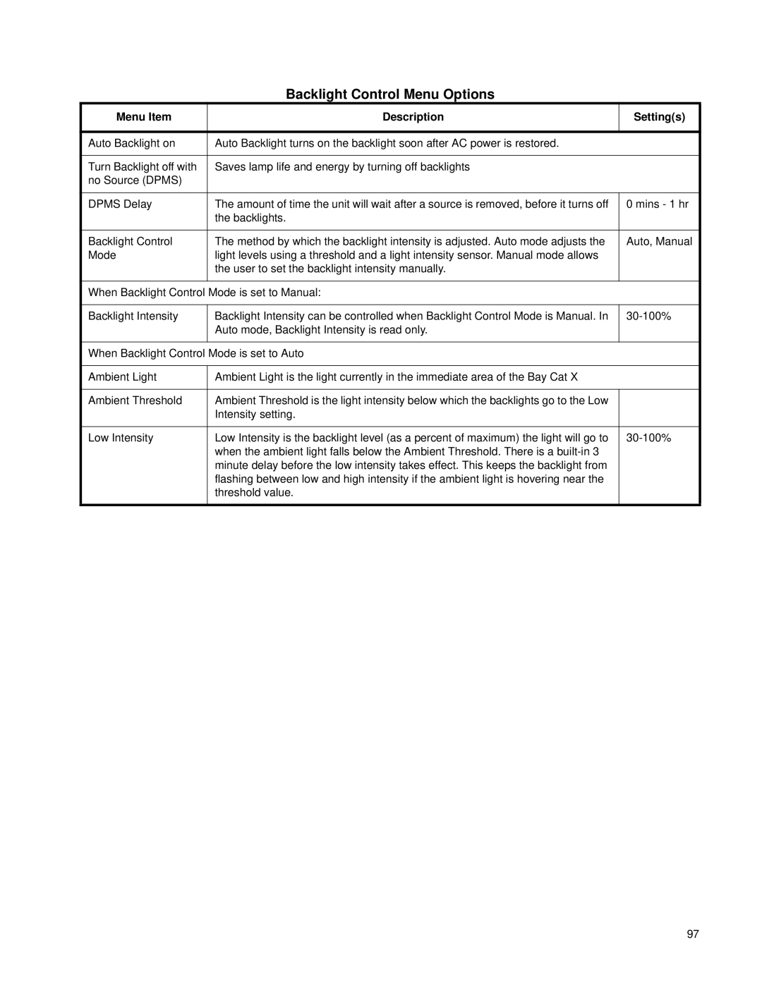 Clarity SN-4620-1080 manual Backlight Control Menu Options 