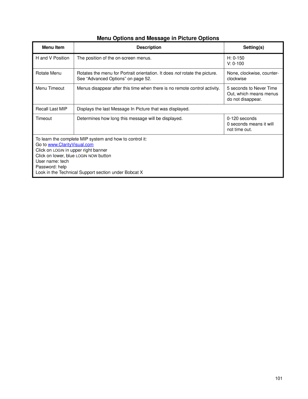 Clarity SN-4620-1080 manual Menu Options and Message in Picture Options 