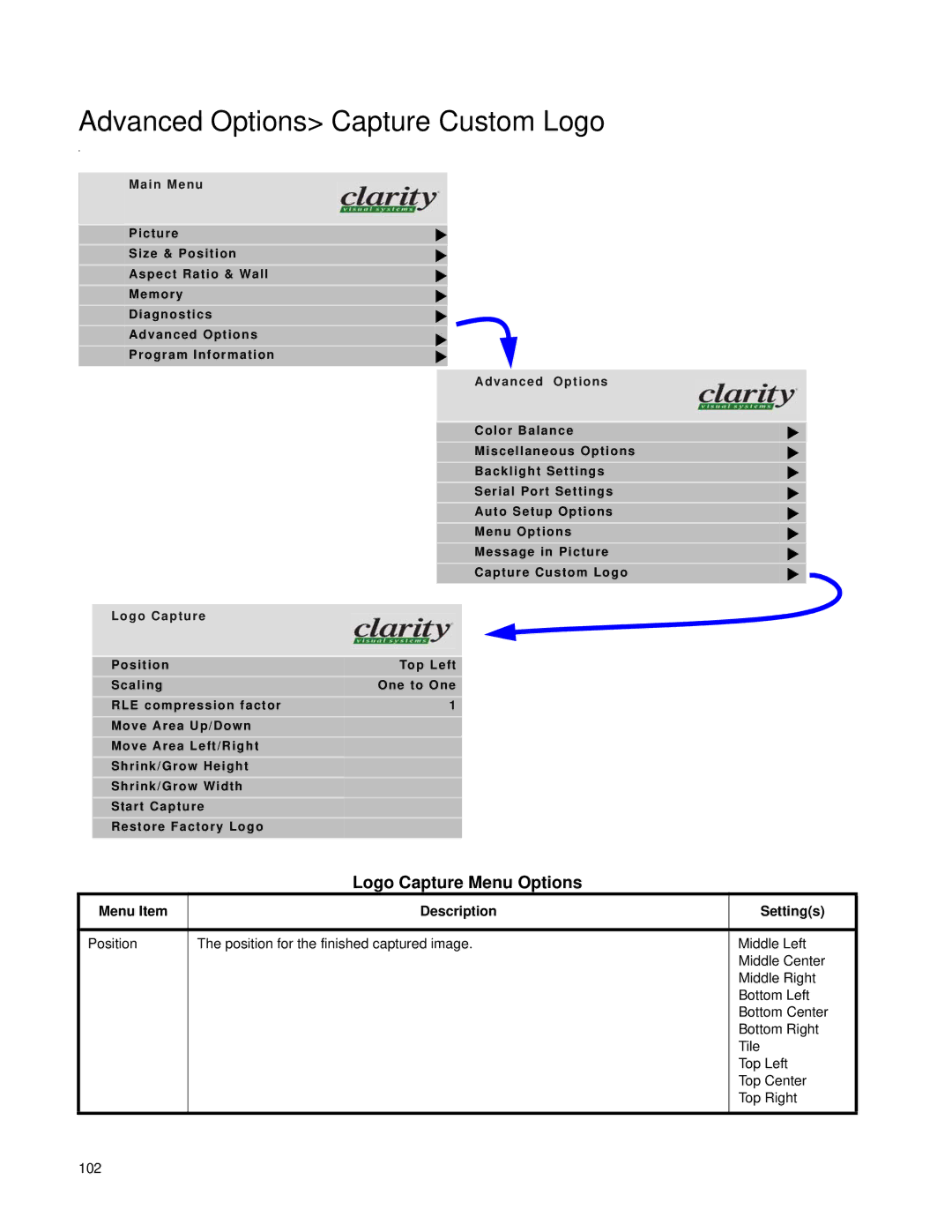 Clarity SN-4620-1080 manual Advanced Options Capture Custom Logo, Logo Capture Menu Options 