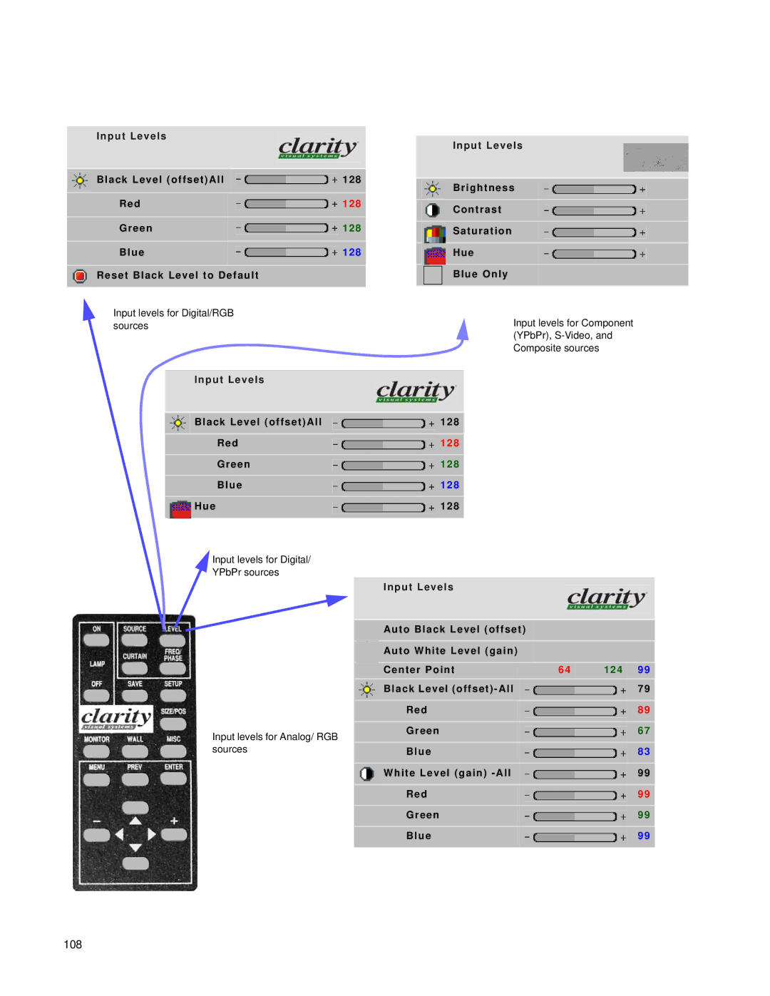 Clarity SN-4620-1080 manual 