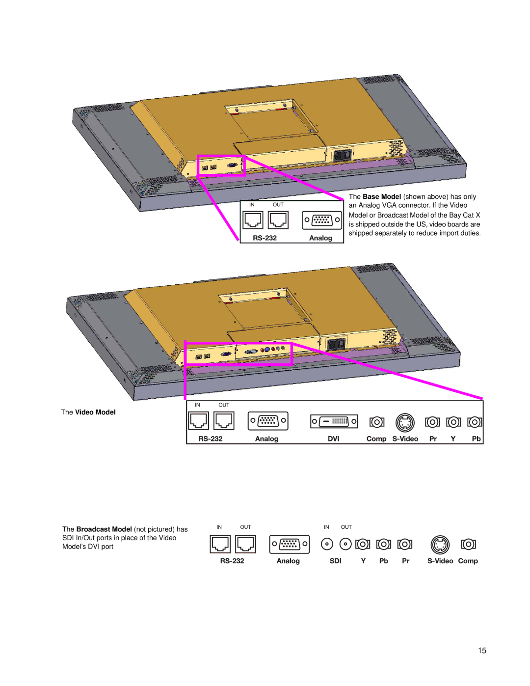 Clarity SN-4620-1080 manual Video Model 