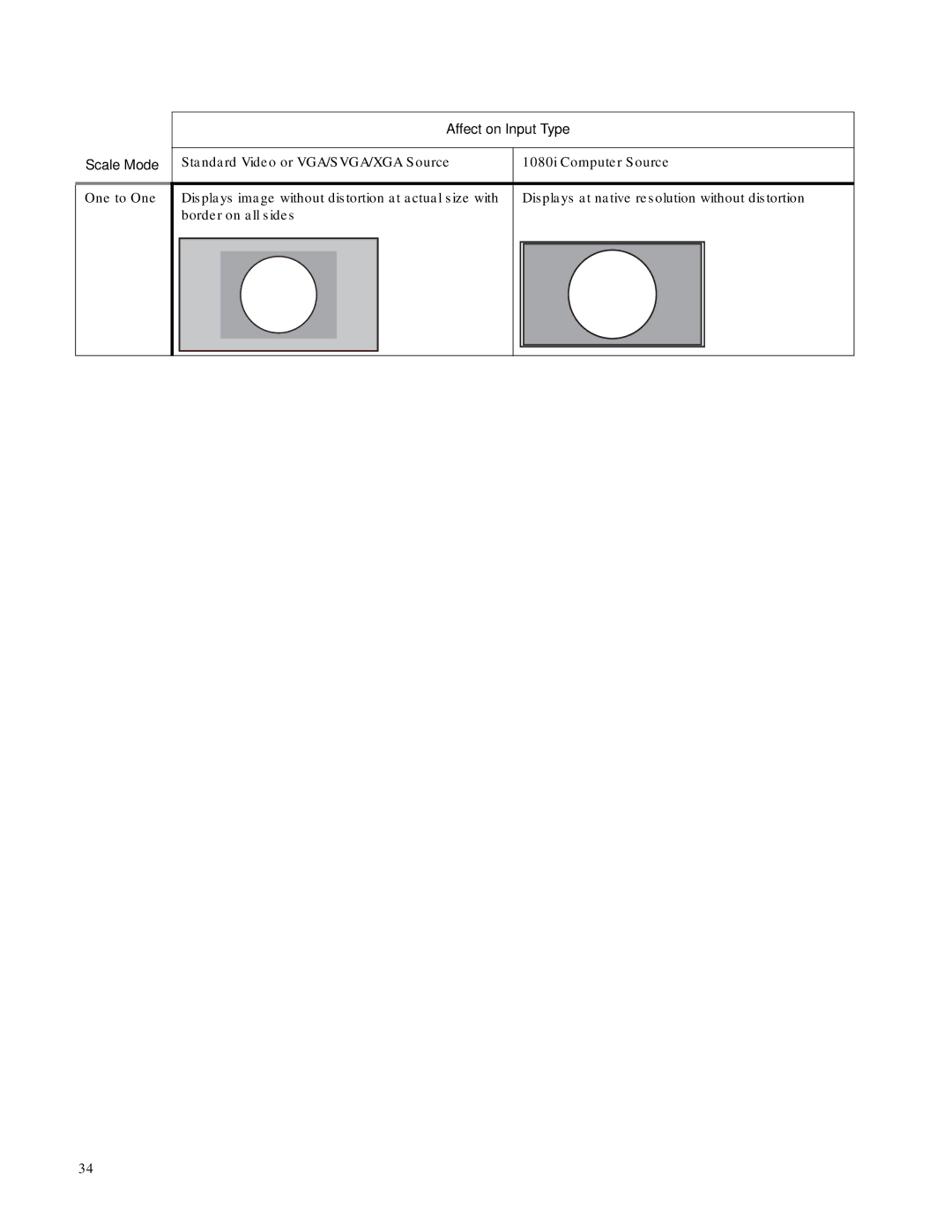 Clarity SN-4620-1080 manual One to One 