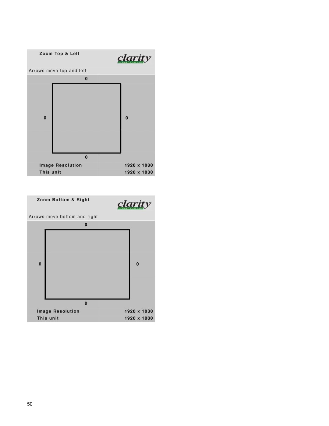 Clarity SN-4620-1080 manual Zoom Top & Left, Image Resolution, This unit, Zoom Bottom & Right 