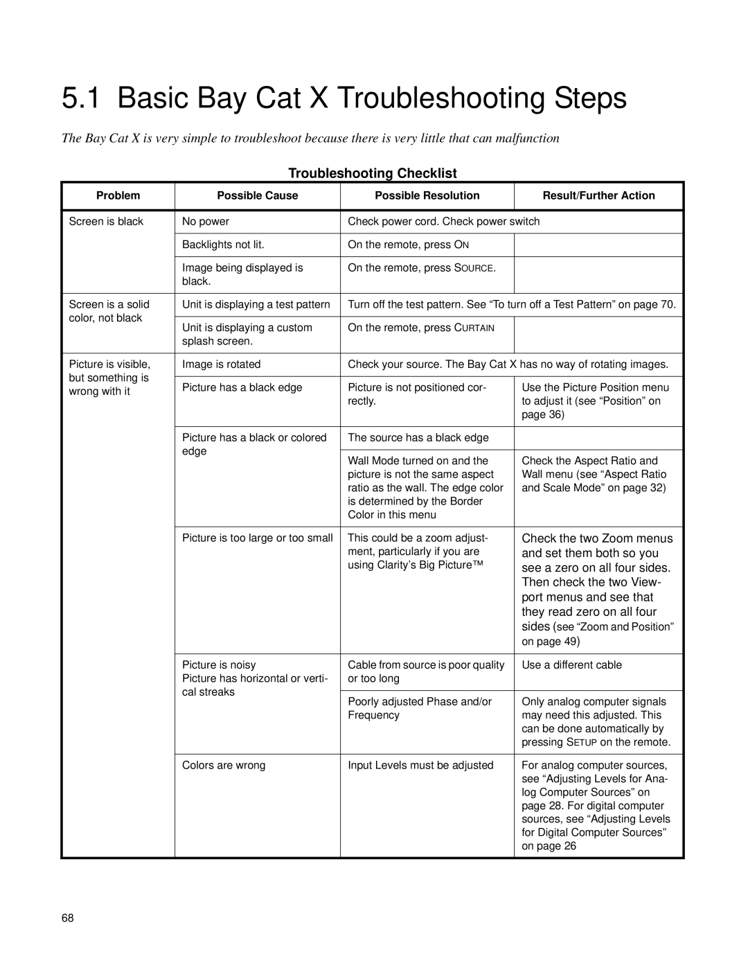 Clarity SN-4620-1080 manual Basic Bay Cat X Troubleshooting Steps, Troubleshooting Checklist 