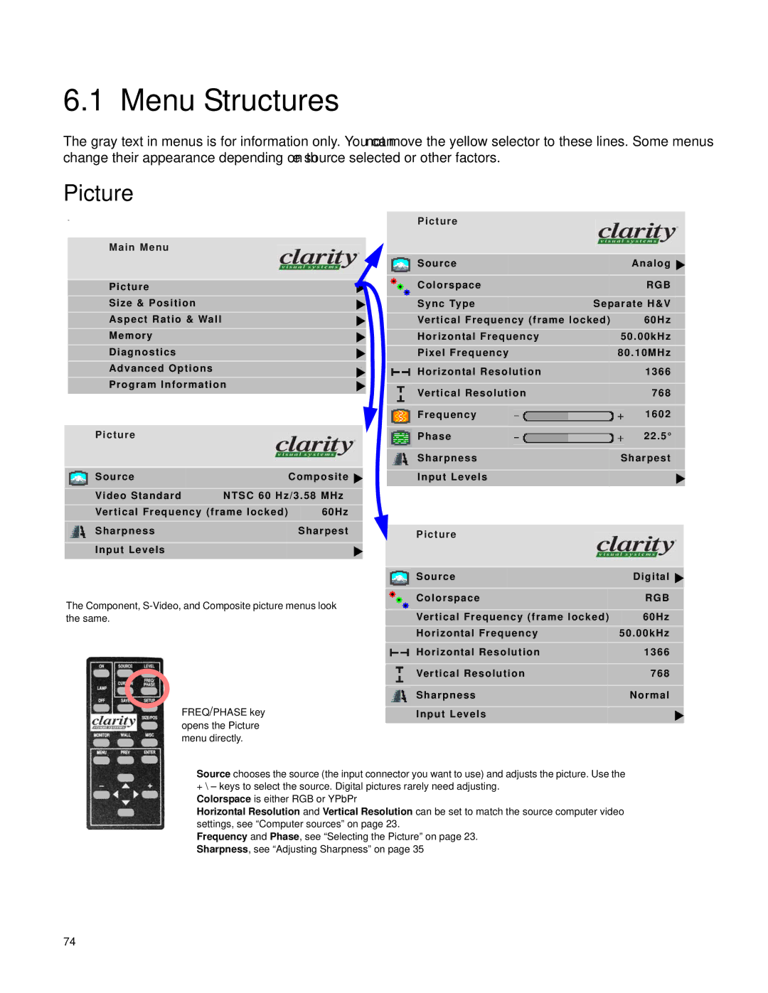 Clarity SN-4620-1080 manual Menu Structures, Picture Main Menu 