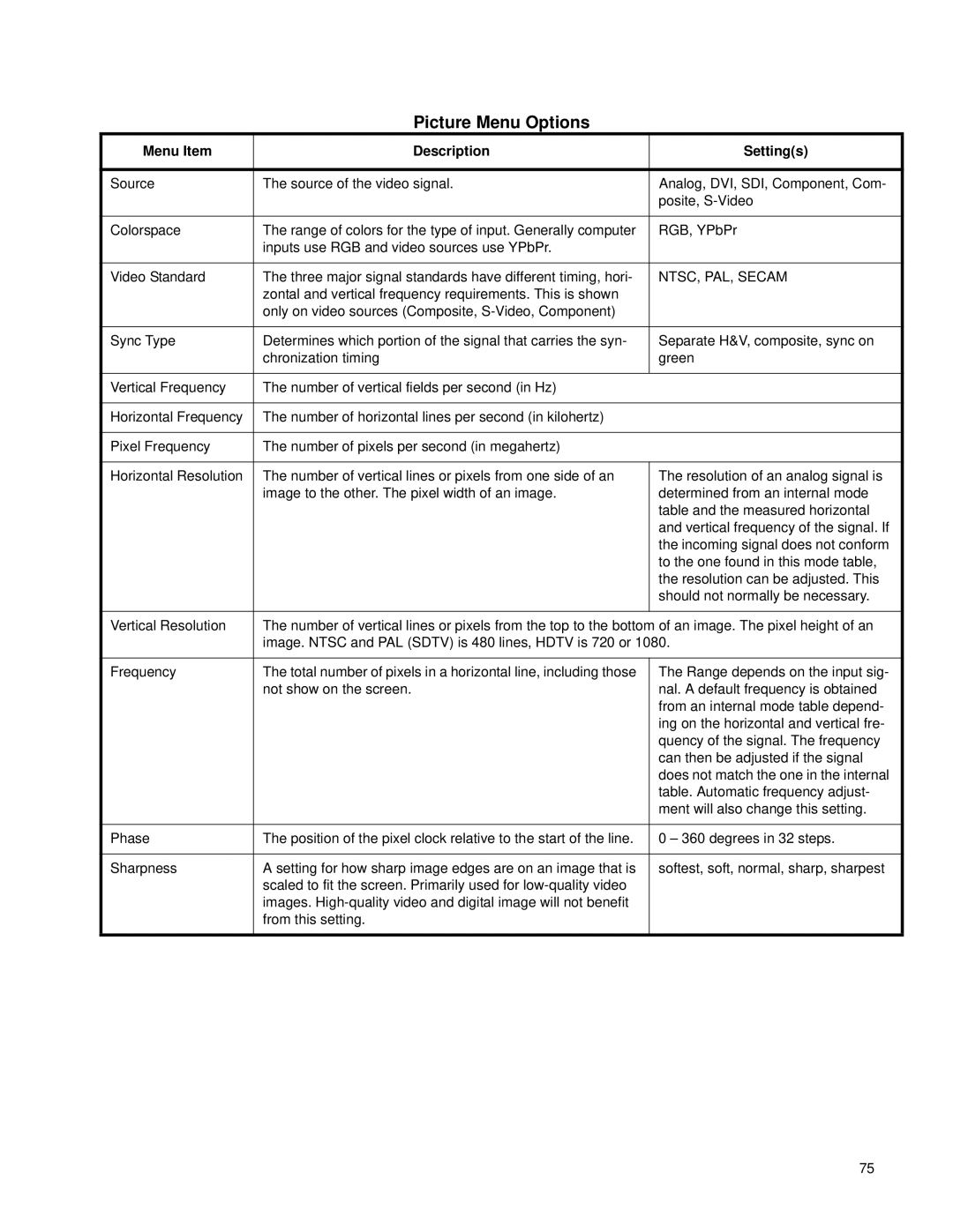 Clarity SN-4620-1080 manual Picture Menu Options, Menu Item Description Settings 