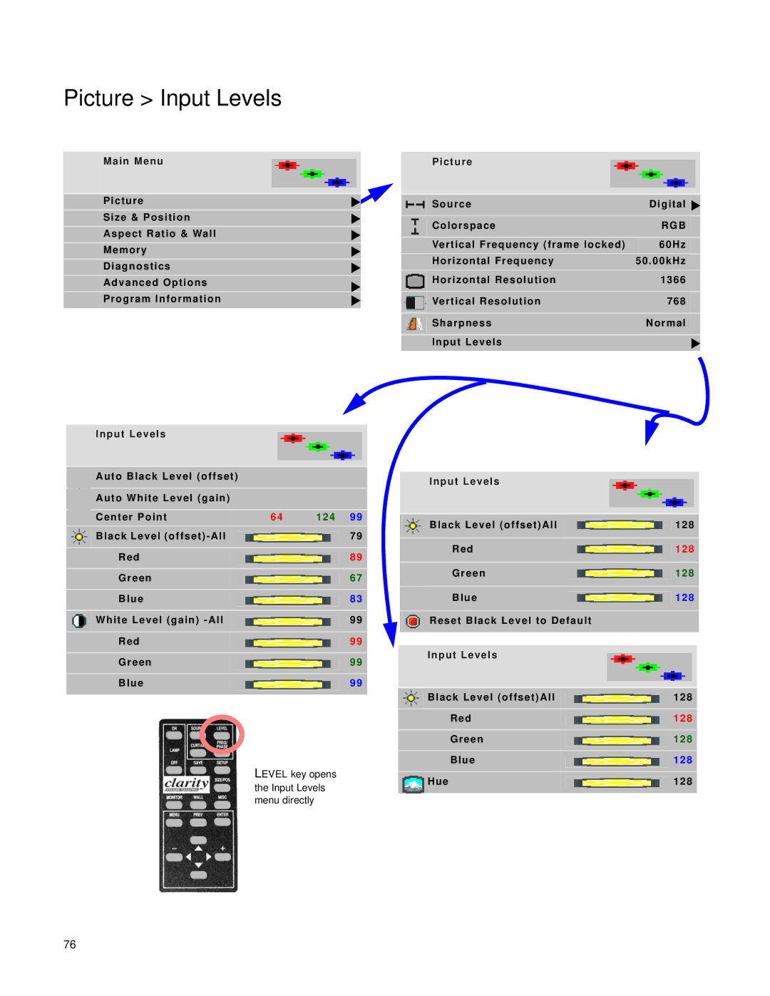 Clarity SN-4620-1080 manual Picture Input Levels, Main Menu Picture 