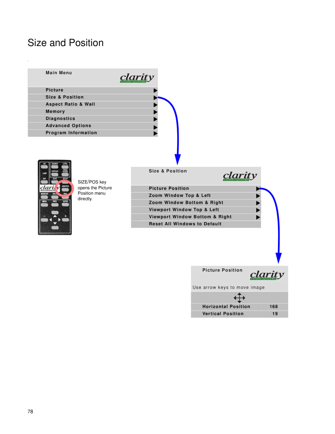 Clarity SN-4620-1080 manual Size and Position, Main Menu 