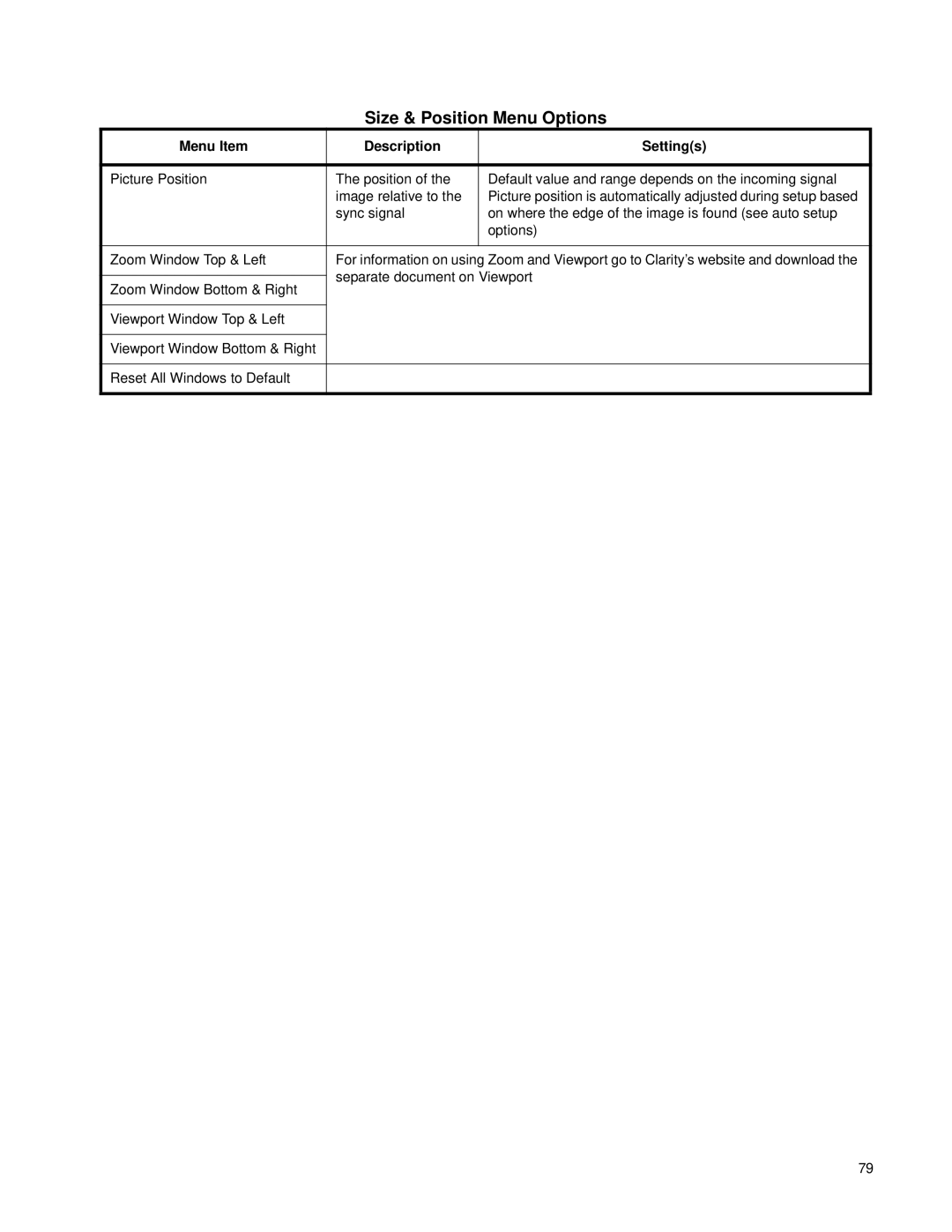 Clarity SN-4620-1080 manual Size & Position Menu Options, Menu Item Description Settings 