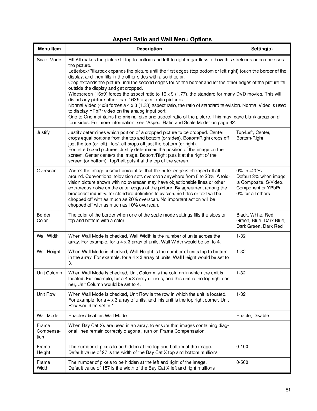 Clarity SN-4620-1080 manual Aspect Ratio and Wall Menu Options 