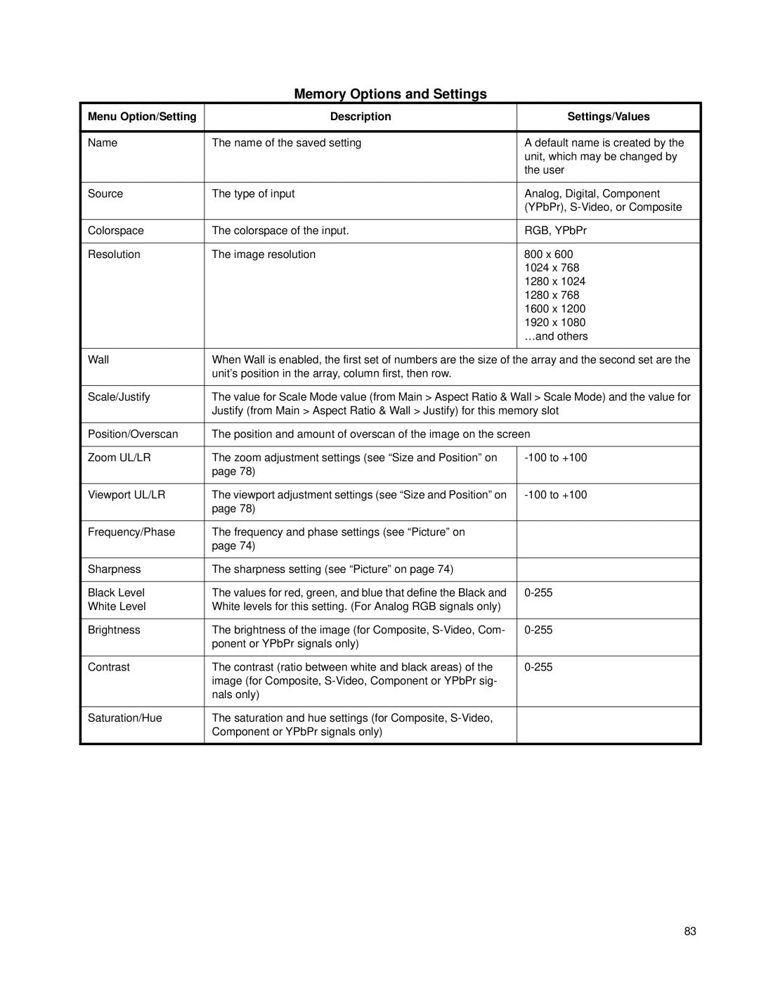 Clarity SN-4620-1080 manual Memory Options and Settings, Menu Option/Setting Description Settings/Values 