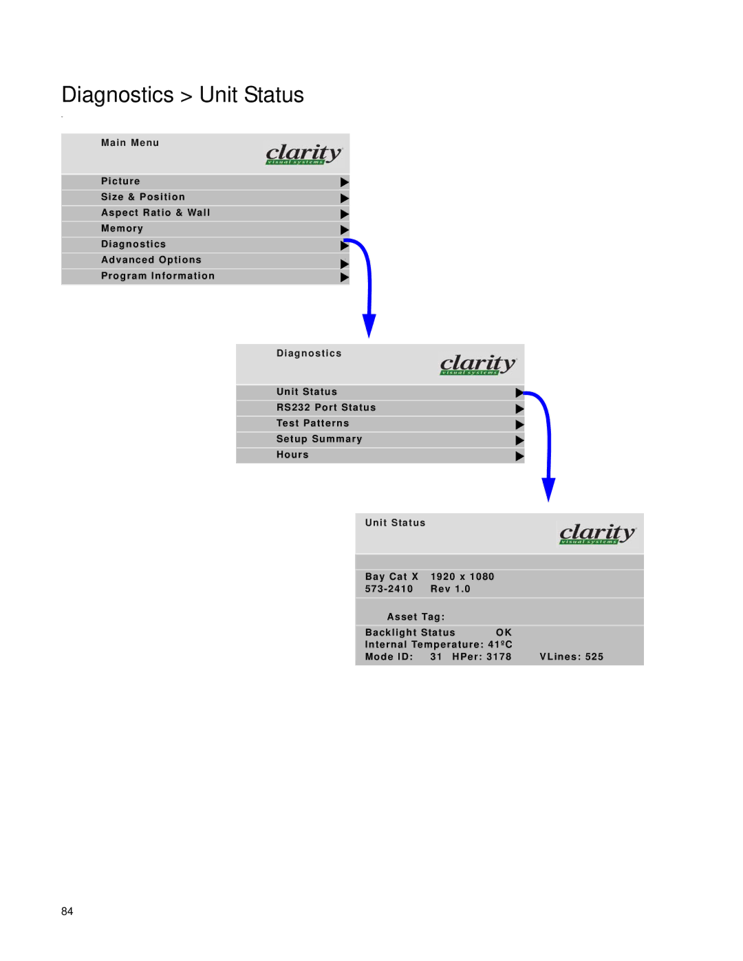 Clarity SN-4620-1080 manual Diagnostics Unit Status 