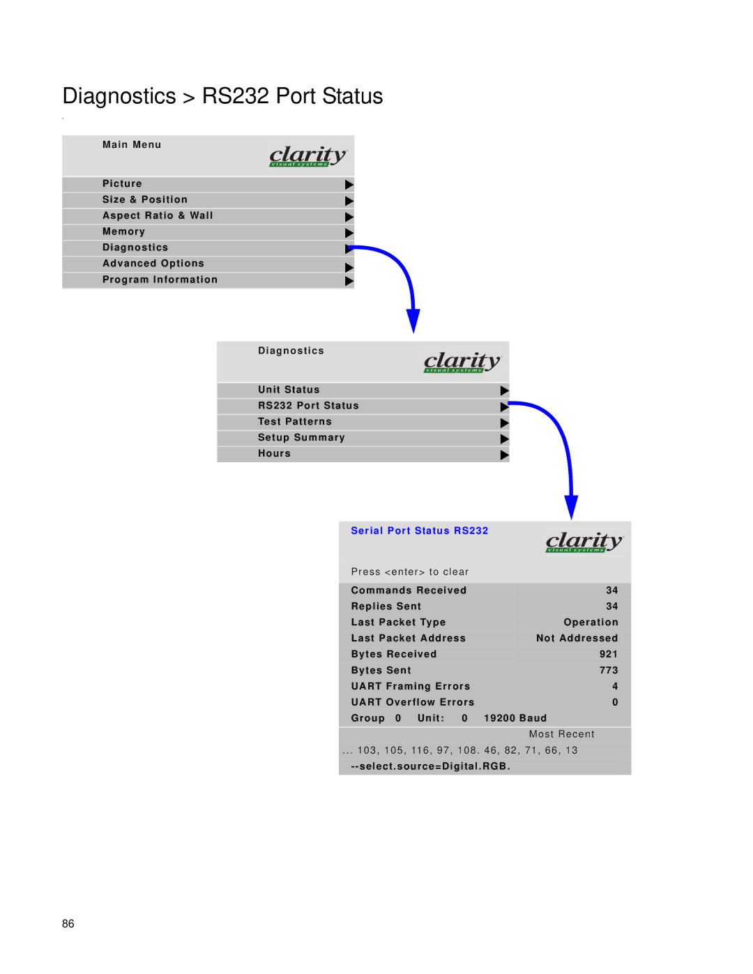 Clarity SN-4620-1080 manual Diagnostics RS232 Port Status, Most Recent 