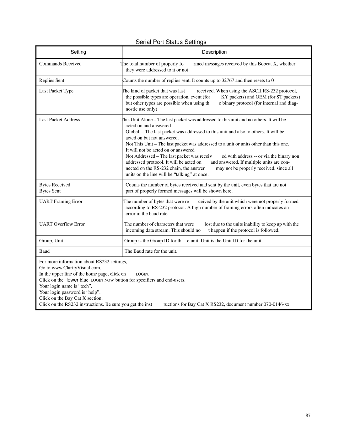 Clarity SN-4620-1080 manual Serial Port Status Settings 