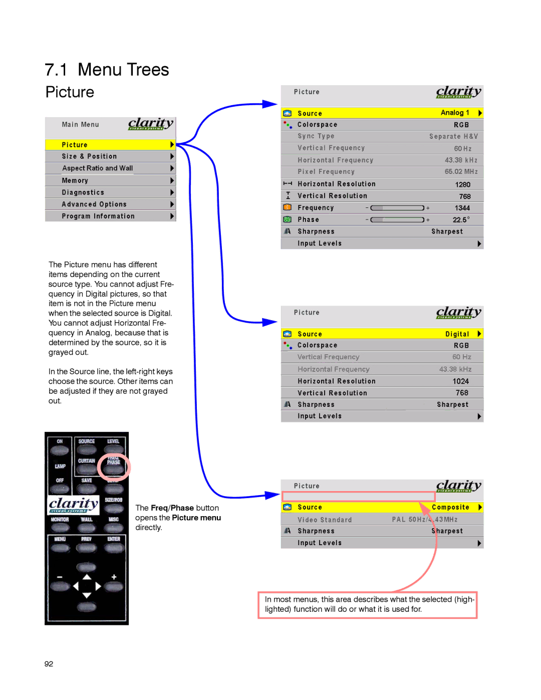 Clarity WN-5040-720 manual Menu Trees, Picture 