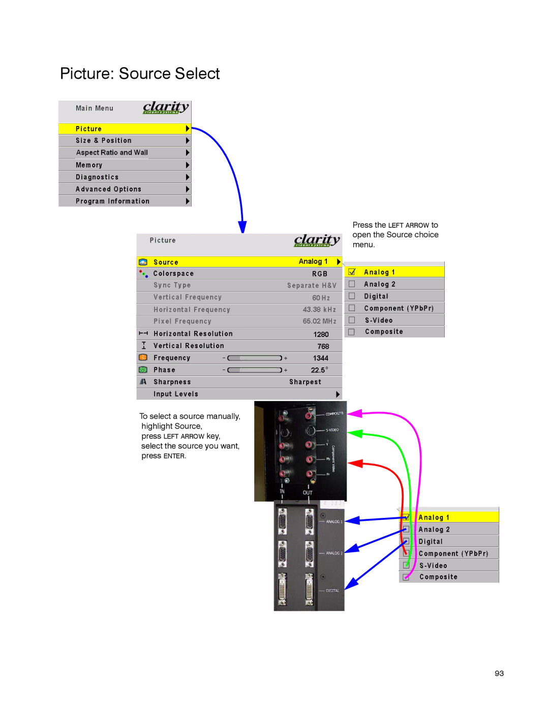 Clarity WN-5040-720 manual Picture Source Select 