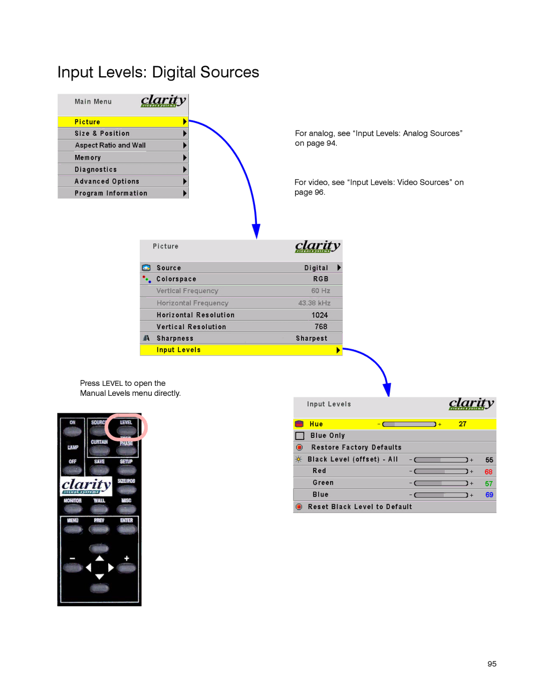 Clarity WN-5040-720 manual Input Levels Digital Sources 