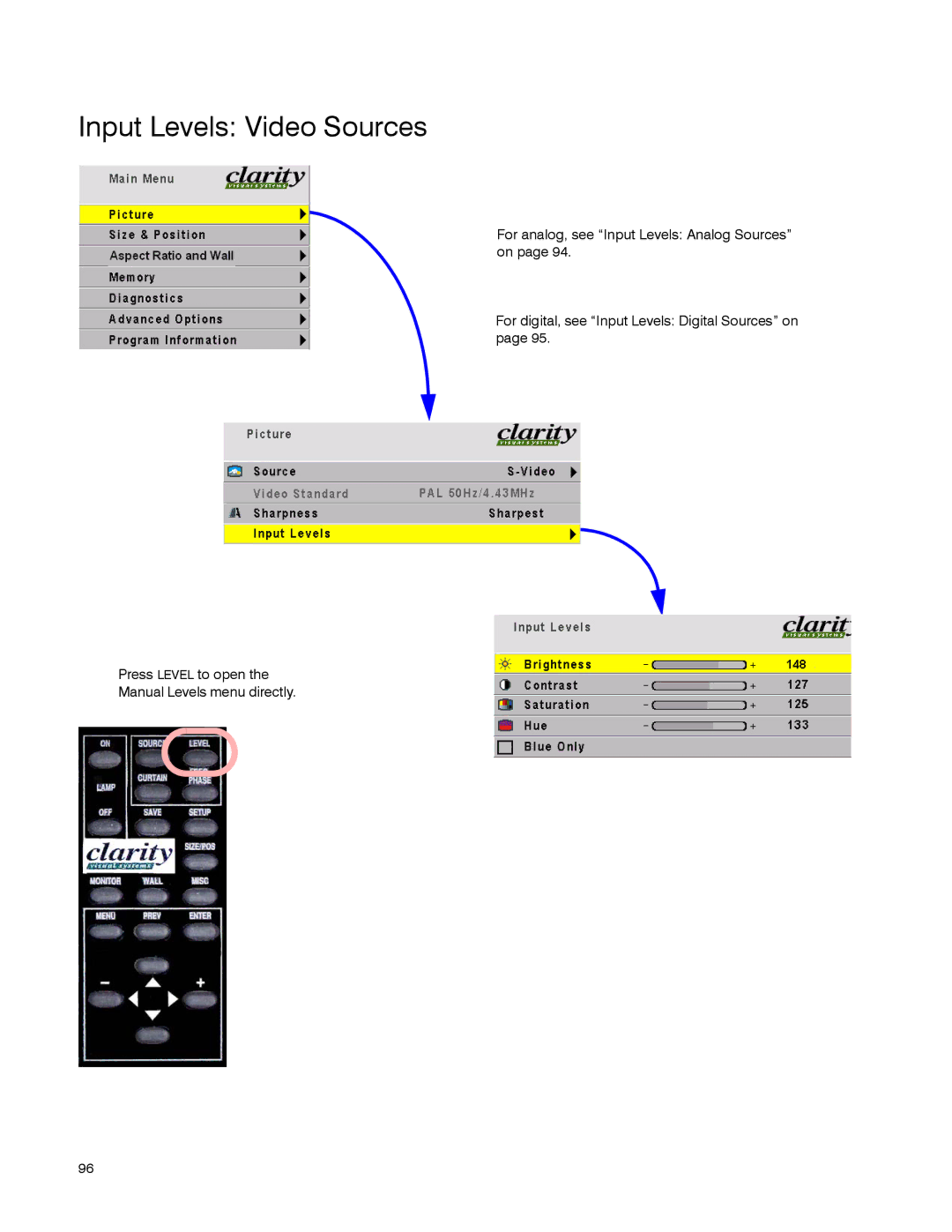 Clarity WN-5040-720 manual Input Levels Video Sources 