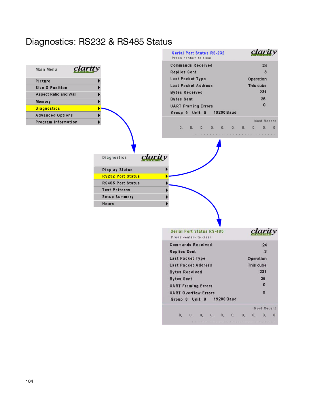 Clarity WN-5040-720 manual Diagnostics RS232 & RS485 Status 