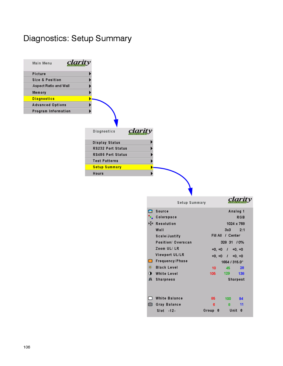 Clarity WN-5040-720 manual Diagnostics Setup Summary 