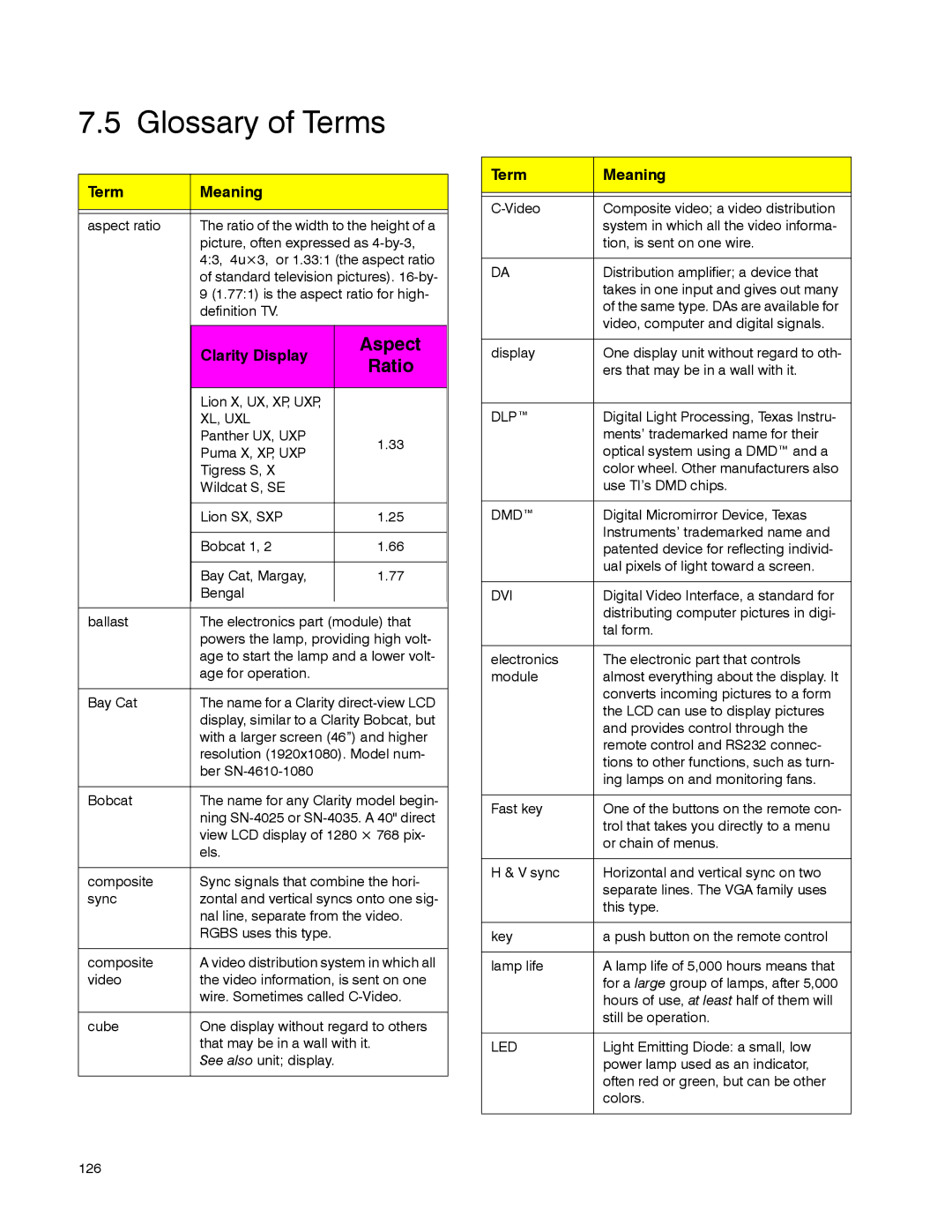 Clarity WN-5040-720 manual Glossary of Terms, Term Meaning 