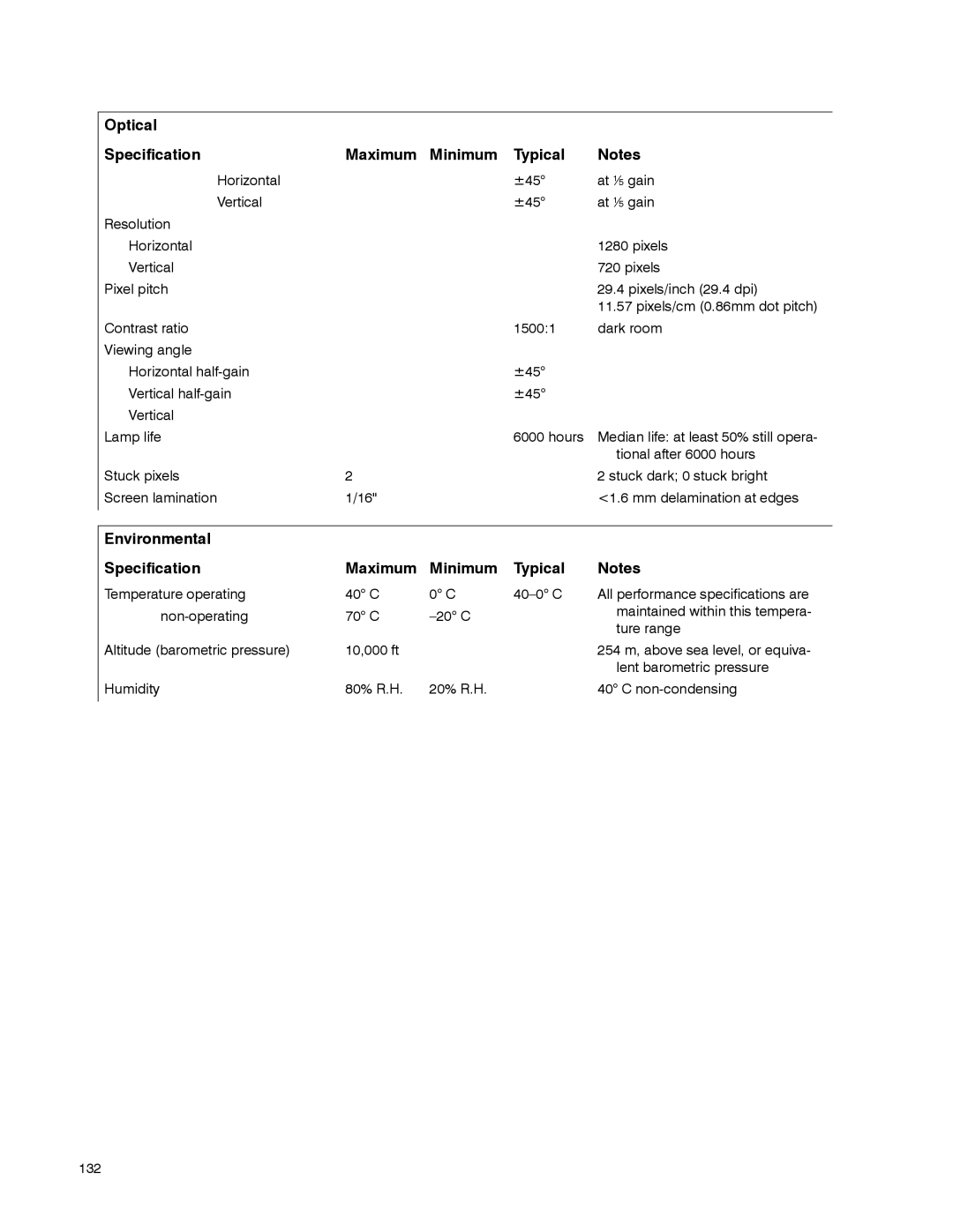 Clarity WN-5040-720 manual Environmental Specification Maximum Minimum Typical 