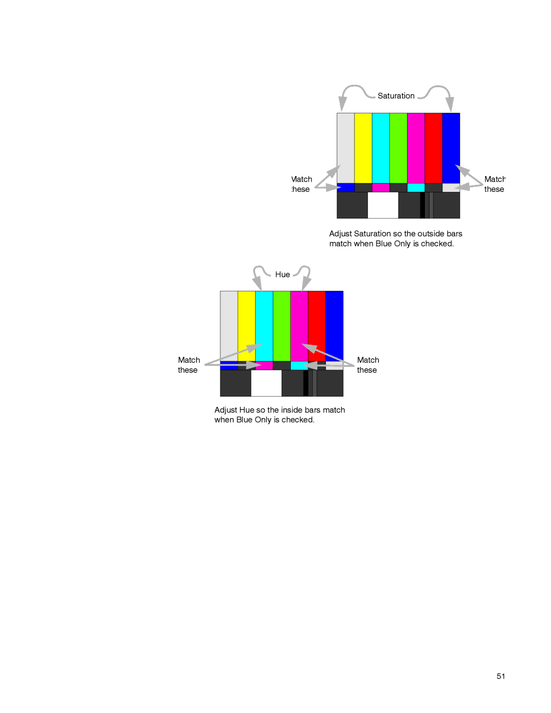 Clarity WN-5040-720 manual Saturation Match 