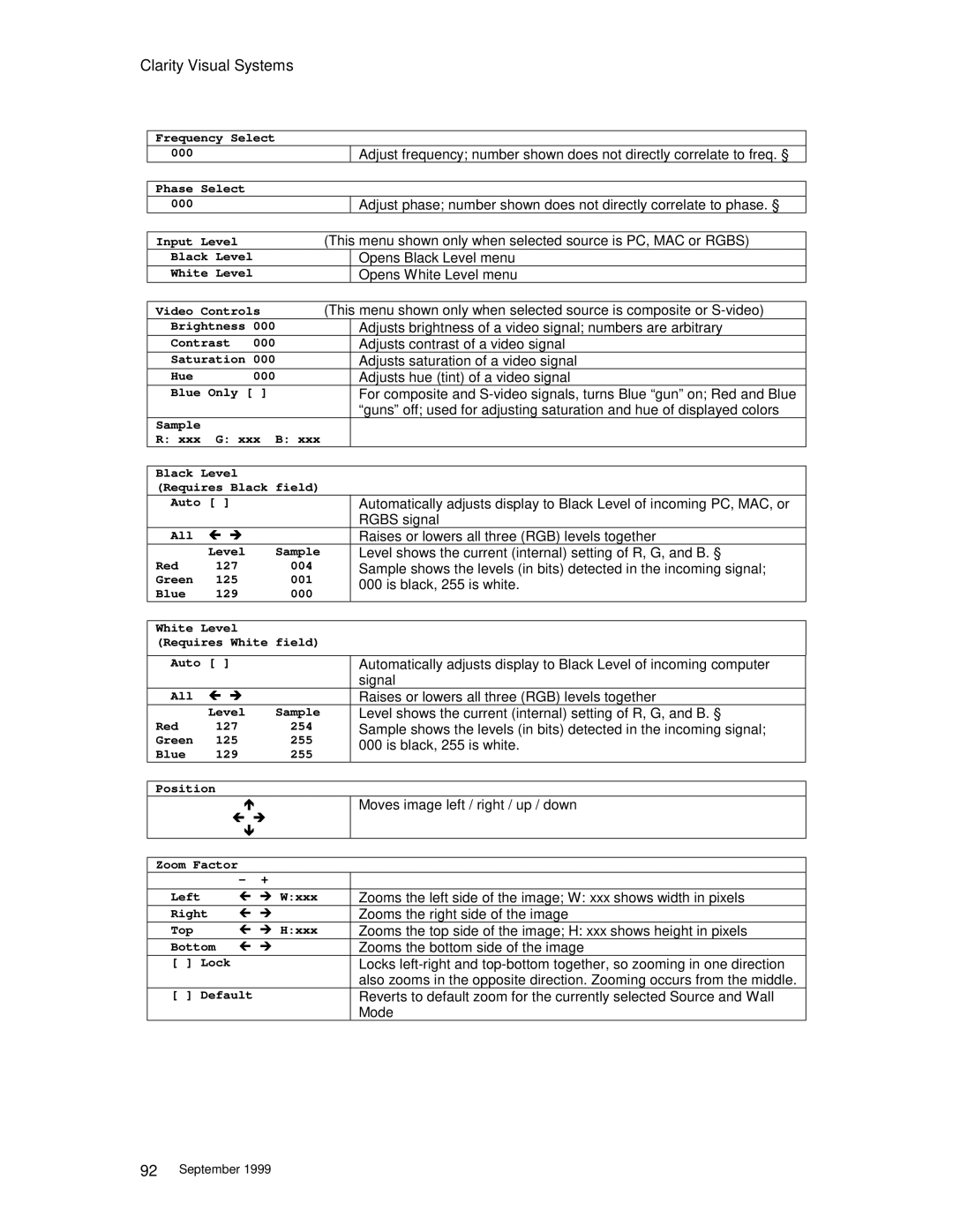 Clarity WN=5230-S manual This menu shown only when selected source is PC, MAC or Rgbs 