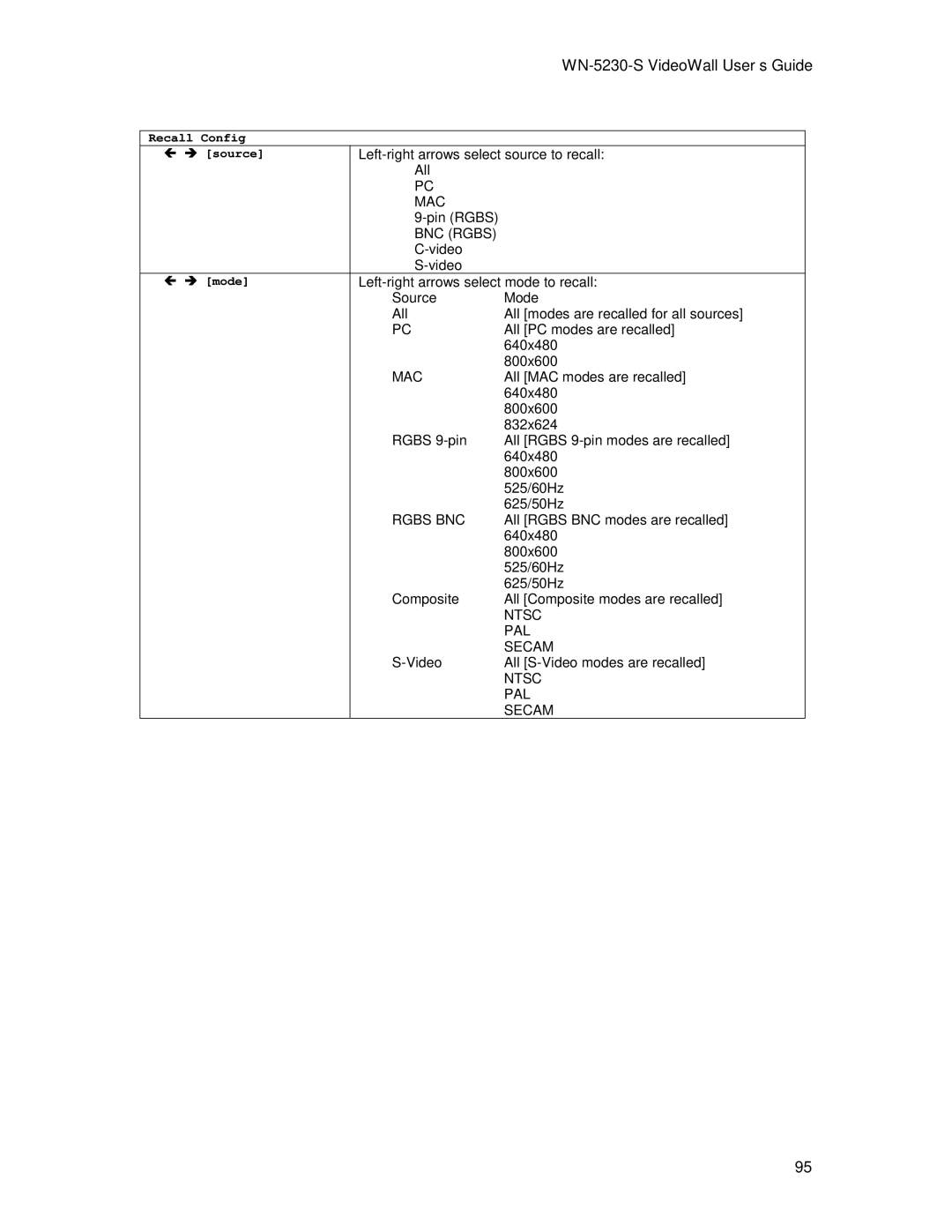 Clarity WN=5230-S manual Ntsc PAL Secam 